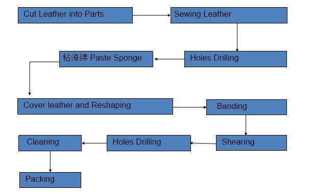 chair-seat-production-process