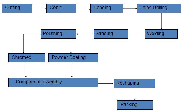 frame-production-process